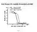 Fig. 04 - HUMANIZED AND CHIMERIC ANTI-PROPERDIN ANTIBODIES