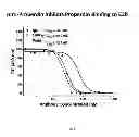 Fig. 06 - HUMANIZED AND CHIMERIC ANTI-PROPERDIN ANTIBODIES