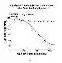 Fig. 07 - HUMANIZED AND CHIMERIC ANTI-PROPERDIN ANTIBODIES