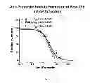 Fig. 08 - HUMANIZED AND CHIMERIC ANTI-PROPERDIN ANTIBODIES