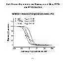 Fig. 09 - HUMANIZED AND CHIMERIC ANTI-PROPERDIN ANTIBODIES
