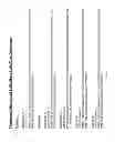 Fig. 22 - HUMANIZED AND CHIMERIC ANTI-PROPERDIN ANTIBODIES