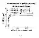 Fig. 28 - HUMANIZED AND CHIMERIC ANTI-PROPERDIN ANTIBODIES
