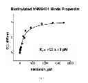 Fig. 32 - HUMANIZED AND CHIMERIC ANTI-PROPERDIN ANTIBODIES