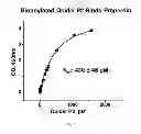 Fig. 33 - HUMANIZED AND CHIMERIC ANTI-PROPERDIN ANTIBODIES