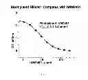 Fig. 35 - HUMANIZED AND CHIMERIC ANTI-PROPERDIN ANTIBODIES