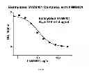 Fig. 37 - HUMANIZED AND CHIMERIC ANTI-PROPERDIN ANTIBODIES