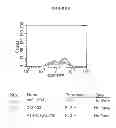 Fig. 09 - Phosphorylcholine conjugates and corresponding antibodies