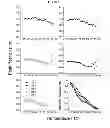 Fig. 08 - METHODS FOR STABILIZING INFLUENZA ANTIGEN ENVELOPED VIRUS-BASED VIRUS-LIKE PARTICLE SOLUTIONS