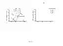 Fig. 30 - Modified Sendai virus vaccine and imaging vector