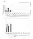 Fig. 06 - Lactic acid bacteria that co-aggregate with pathogenic bacteria