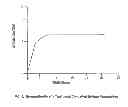 Fig. 02 - ORAL DOSAGE FORMS WITH THERAPEUTICALLY ACTIVE AGENTS IN CONTROLLED RELEASE CORES AND IMMEDIATE RELEASE GELATIN CAPSULE COATS