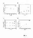 Fig. 03 - METHOD FOR MAKING CUSTOMISED NANOPARTICLES, NANOPARTICLES AND USES THEREOF