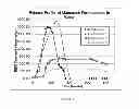 Fig. 02 - Compositions and methods to modulate the rate of EBIS production from dithiocarbamate fungicides