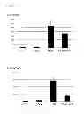 Fig. 02 - Prophylactic agent and/or therapeutic agent for sepsis