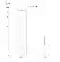Fig. 07 - COMPOSITION FOR TREATING OBESITY AND DIABETES AND FOR INCREASING MUSCLE MASS AND IMPROVING CAPACITY FOR EXERCISE, COMPRISING EXTRACTS OF PIPER RETROFRACTUM VAHL. FRUITS AS ACTIVE INGREDIENTS