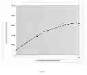 Fig. 07 - Pregastric esterase and derivatives thereof