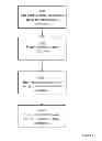 Fig. 02 - Formula and process for crosslinking antimicrobials to textiles