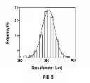 Fig. 08 - Array printing