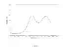 Fig. 06 - Curable resin compositions