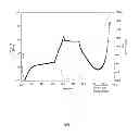 Fig. 07 - Curable resin compositions