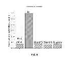 Fig. 08 - Stabilized polyester based compositions