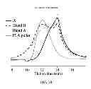 Fig. 10 - Stabilized polyester based compositions