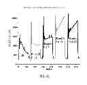 Fig. 11 - Stabilized polyester based compositions