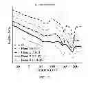 Fig. 12 - Stabilized polyester based compositions