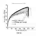 Fig. 13 - Stabilized polyester based compositions
