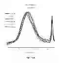Fig. 14 - Stabilized polyester based compositions