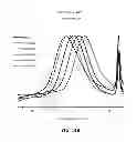 Fig. 15 - Stabilized polyester based compositions