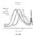 Fig. 16 - Stabilized polyester based compositions