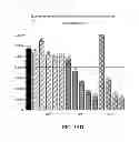 Fig. 17 - Stabilized polyester based compositions
