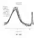 Fig. 18 - Stabilized polyester based compositions