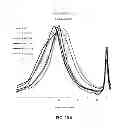 Fig. 19 - Stabilized polyester based compositions