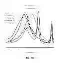 Fig. 20 - Stabilized polyester based compositions