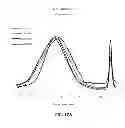 Fig. 26 - Stabilized polyester based compositions