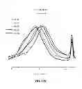 Fig. 27 - Stabilized polyester based compositions