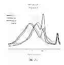 Fig. 28 - Stabilized polyester based compositions