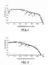 Fig. 02 - Carbon fluoride cathodes and batteries made therefrom
