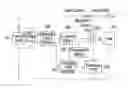 Fig. 01 - DIAGNOSTIC AND HEAT MANAGEMENT SYSTEM FOR FUEL CELL STACK
