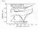 Fig. 06 - METHOD FOR PRODUCING ALLOY CATALYST FOR FUEL CELLS USING SILICA COATING