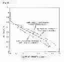 Fig. 07 - METHOD FOR PRODUCING ALLOY CATALYST FOR FUEL CELLS USING SILICA COATING