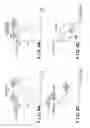 Fig. 06 - Exposure apparatus and method of device fabrication