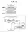 Fig. 07 - Exposure apparatus and method of device fabrication