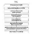 Fig. 02 - Monomer for hardmask composition and hardmask composition including the monomer and method of forming patterns using the hardmask composition