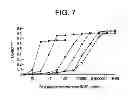 Fig. 07 - REAGENTS AND METHODS FOR BISPECIFIC ANTIBODY-BASED BINDING OF TARGET MOLECULES