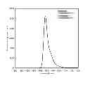 Fig. 02 - Fluorescent label for biological substance detection method