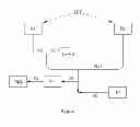 Fig. 02 - Method for assaying plasminogen in a liquid medium, associated compositions and kit